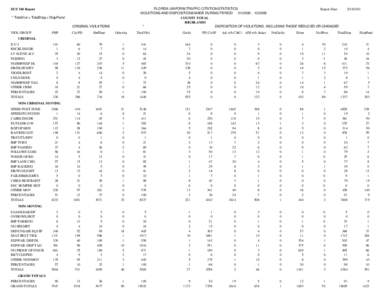 FLORIDA UNIFORM TRAFFIC CITATION STATISTICS Report Date: VIOLATIONS AND DISPOSITIONS MADE DURING PERIOD[removed]2009 COUNTY TOTAL HIGHLANDS