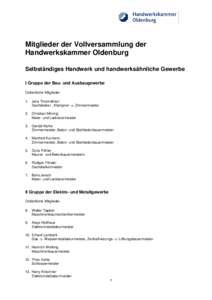 Mitglieder der Vollversammlung der Handwerkskammer Oldenburg Selbständiges Handwerk und handwerksähnliche Gewerbe I Gruppe der Bau- und Ausbaugewerbe Ordentliche Mitglieder 1. Jens Thormählen