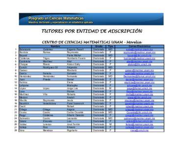 TUTORES POR ENTIDAD DE ADSCRIPCIÓN CENTRO DE CIENCIAS MATEMÁTICAS UNAM - Morelia