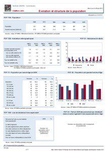 Dossier local - Commune - Sorbier