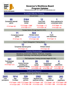 Governor’s Workforce Board Program Updates Performance data from July 1, March 31, 2015 unless otherwise noted Incumbent Worker Training Annual Grants