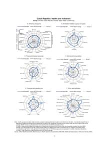 Czech Republic: health care indicators Group 3: Austria, Czech Republic, Greece, Japan, Korea, Luxembourg A. Efficiency and quality Fatality rates