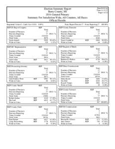 Date:Time:11:33:27 Page:1 of 22 Election Summary Report Barry County, MI