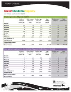 OnlineChildCareRegistry User statistics as of September 30, 2014 All active registrants as of September 30, 2014 Children under one year of age