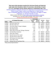 Peak storm-tide elevations produced by Hurricane Sandy and historical peak water-level elevations, dates of occurrence, and periods of record at 13 U.S. Geological Survey estuary stations in southeastern New York. Summar