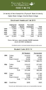 FAST FACTS University of New Hampshire | Plymouth State University Keene State College | Granite State College Enrollment Headcount Fall 2013