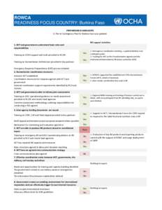 ROWCA readiness profiles - June 2013.xlsx