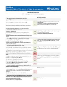 Republics / Central Emergency Response Fund / United Nations / International relations / Africa / Burkina Faso / Economic Community of West African States / French West Africa