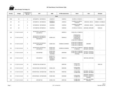 SST Base Memory Cross Reference Table Silicon Storage Technology, Inc. Density  Voltage