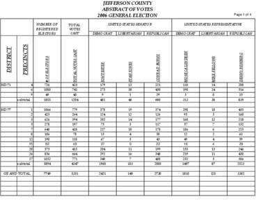 JEFFERSON COUNTY ABSTRACT OF VOTES 2006 GENERAL ELECTION UNITED STATES SENATOR  MIKE FELLOWS