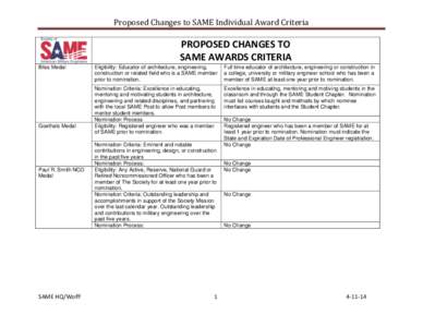 Proposed Changes to SAME Individual Award Criteria  PROPOSED CHANGES TO SAME AWARDS CRITERIA Bliss Medal