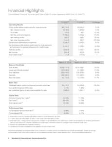 Financial Highlights Consolidated Financial Summary and Data of MUFG under Japanese GAAP (not U.S. GAAP*1) Billions of Yen FY 2013*2