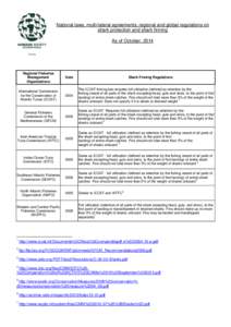 National laws, multi-lateral agreements, regional and global regulations on shark protection and shark finning As of October, 2014 Regional Fisheries Management