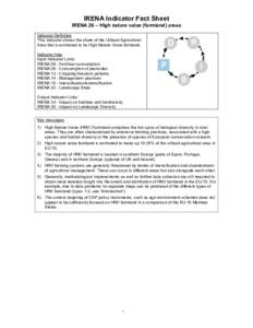 IRENA Indicator Fact Sheet IRENA 26 – High nature value (farmland) areas Indicator Definition This indicator shows the share of the Utilised Agricultural Area that is estimated to be High Nature Value farmland. Indicat