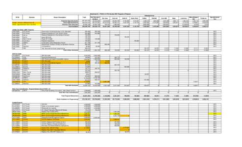 Attachment E. FY2012-13 FTA Section 5307 Program of Projects Urbanized Area TIP ID Operator