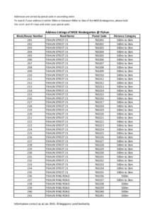 Addresses are sorted by postal code in ascending order. To search if your address is within 500m or between 500m to 1km of the MOE Kindergarten, please hold the <ctrl> and <F> keys and enter your postal code. Address Lis