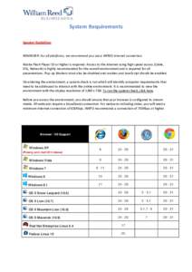 System Requirements Speaker Guidelines REMINDER: For all platforms, we recommend you use a WIRED internet connection. Adobe Flash Player 10 or higher is required. Access to the internet using high speed access (Cable, DS