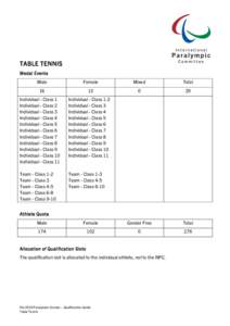 TABLE TENNIS Medal Events Male Female