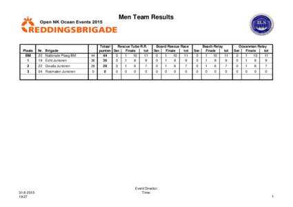 Men Team Results  Plaats BM 1