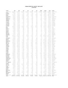 ENROLLMENT BY COUNTY AND PARTY 01-NOV-98 COUNTY ------------