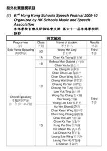 校外比賽獲獎項目 (1) 61st Hong Kong Schools Speech Festival[removed]Organized by HK Schools Music and Speech Association 香港學校音樂及朗誦協會主辦 第六十一屆香港學校朗 誦節