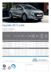Hyundai i30 5 vrata Cijene i oprema Primjena cjenika odModel i motor