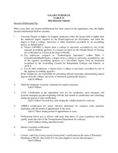 SALARY SCHEDULE TABLE IV Miscellaneous Salaries Incentive/Differential Pay When more than one incentive/differential has been earned in the appropriate area, the higher incentive/differential shall be awarded.