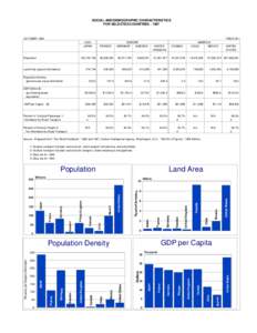 SOCIAL AND DEMOGRAPHIC CHARACTERISTICS FOR SELECTED COUNTRIES[removed]OCTOBER[removed]TABLE IN-1