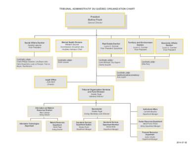 TRIBUNAL ADMINISTRATIF DU QUÉBEC ORGANIZATION CHART  ORGANIGRAMME President Mathieu Proulx General Director