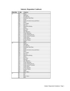 Industry Repondent Codebook Question Code  Answer