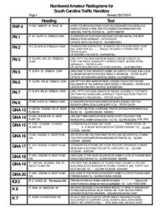 Microsoft Word - SCSSBNet Numbered Radiograms.doc