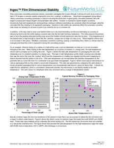 Ingeo™ Film Dimensional Stability Many secondary converting processes require a polymeric packaging film to pass through a drying unit such as an oven or a bank if IR heaters to remove volatile components from inks, co