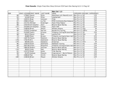 Final Results Single Track Bike Shop Omnium P/B Team One RacingFlag AZ  BIB