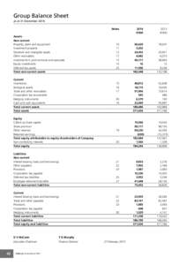 Group Balance Sheet as at 31 December 2014 Assets Non-current Property, plant and equipment