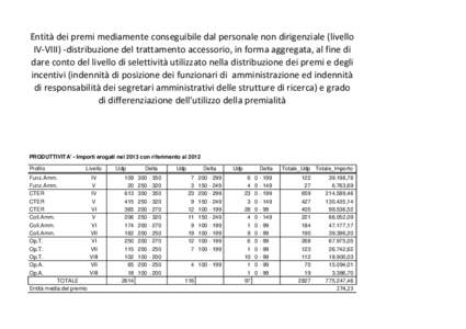 Entità dei premi mediamente conseguibile dal personale non dirigenziale (livello  IV‐VIII) ‐distribuzione del trattamento accessorio, in forma aggregata, al fine di  dare conto del livello d