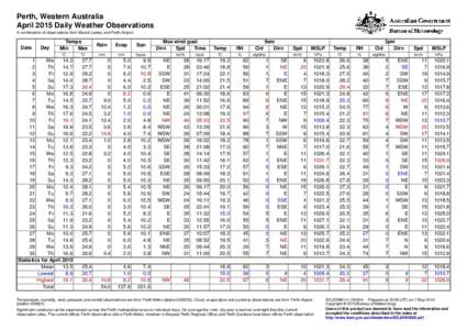 Perth, Western Australia April 2015 Daily Weather Observations A combination of observations from Mount Lawley and Perth Airport. Date