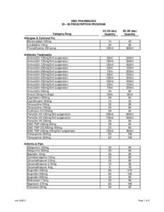 Microsoft Word - DMC Pharmacy Program details.doc