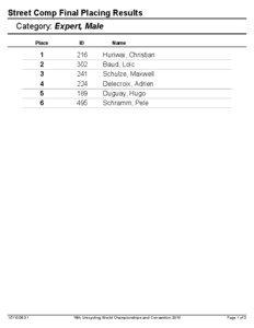 Street Comp Final Placing Results Category: Expert, Male