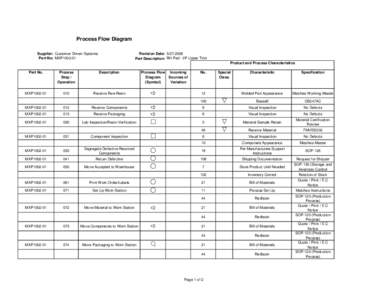 Television in the Philippines / Industrial design / Electronics manufacturing / Industrial engineering / Inspection / Quality / SOP