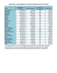 Title I-A 20% Obligation and SES PPA Workbook.xlsx