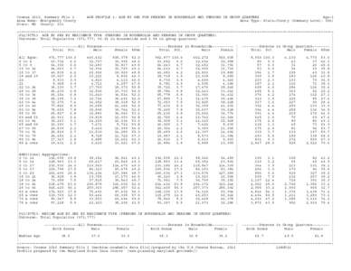 Census 2010, Summary File 1 Area Name: Montgomery County State: MD County: 031 AGE PROFILE 1: AGE BY SEX FOR PERSONS IN HOUSEHOLDS AND PERSONS IN GROUP QUARTERS Age−1