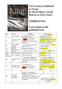 21st Century Guidebook to Fungi: by David Moore, Geoff Robson & Tony Trinci CORRIGENDA Corrections to the