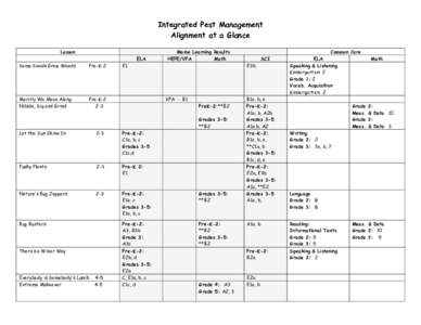 Integrated Pest Management Alignment at a Glance Lesson ELA Some Seeds Grow Weeds