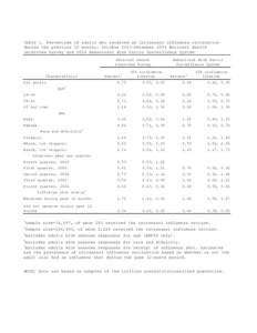 Influenza vaccine / Influenza / FluMist / Global Innovation Index / Latitude of the Gulf Stream and the Gulf Stream north wall index / Vaccines / Medicine / Health