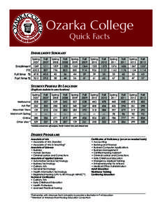 Ozarka College Quick Facts Enrollment Summary Spring 2007