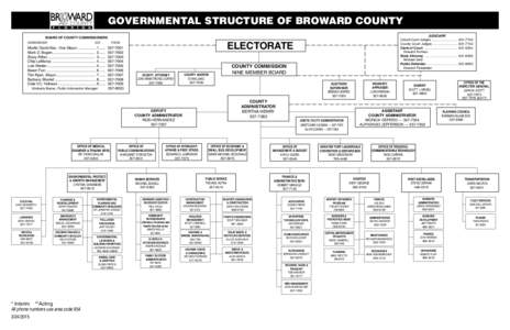 GOVERNMENTAL STRUCTURE OF BROWARD COUNTY JUDICIARY Circuit Court Judges.............................. County Court Judges............................. Clerk of Court ....................................