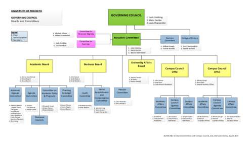 Microsoft Word - GC-Boards-Committee-with-Campus-Councils_and_Chairs.Secretaries.Assessor_Aug[removed]docx