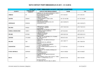 CONTACT POINT EMBASSIES IN PARTNER COUNTRIES