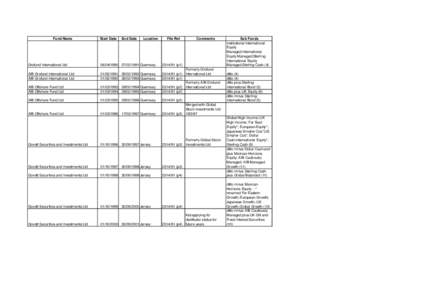 Funds / Collective investment schemes / Institutional investors / Financial economics / Investment / Financial services