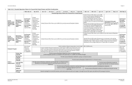 Public Draft, Bay Delta Conservation Plan: Chapter 3, Conservation Strategy (Sections 3.4, 3.5, and 3.6)